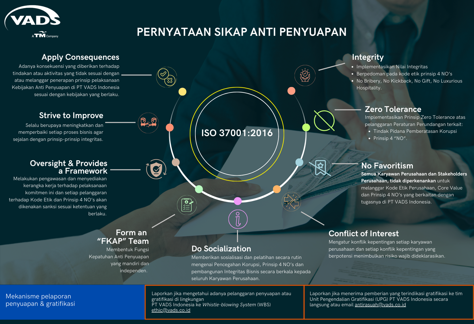 Image of Anti-Bribery Policy Socialization at PT VADS Indonesia