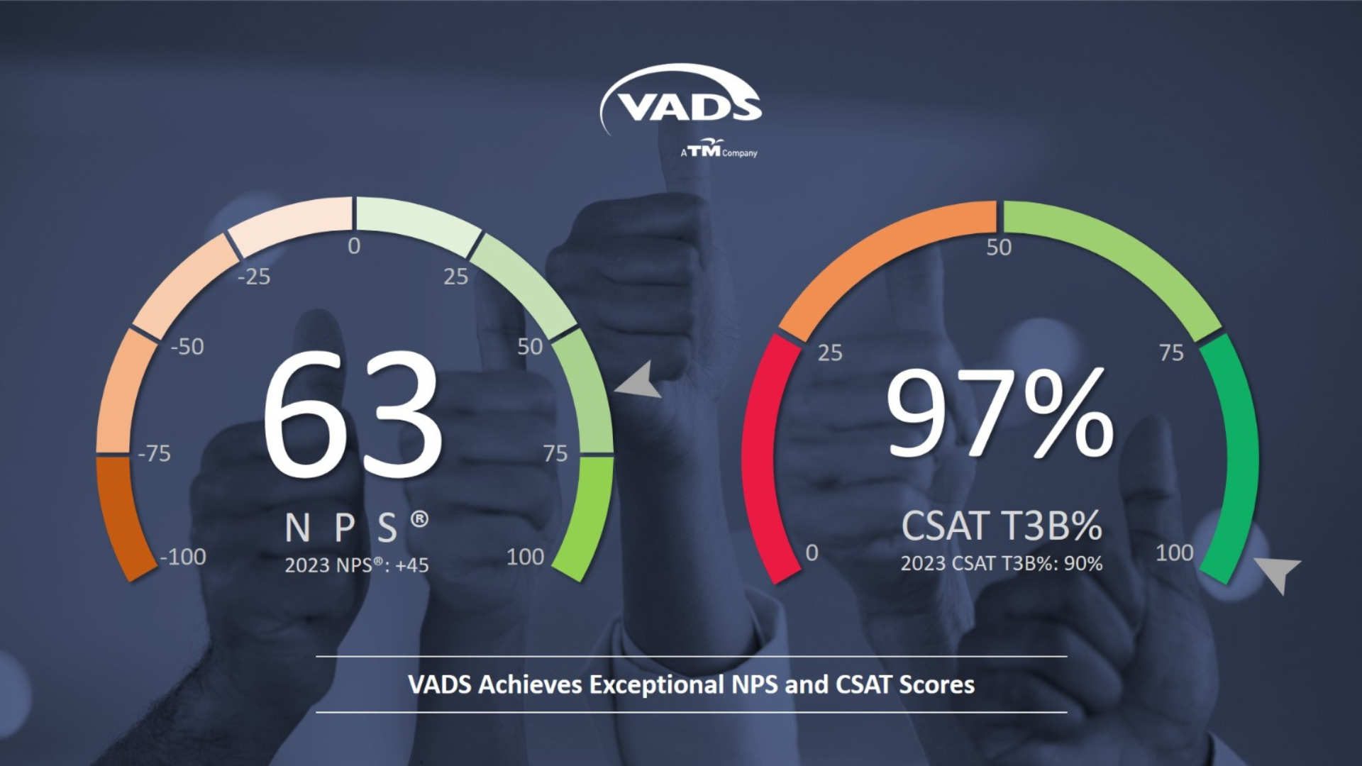 Image of VADS Indonesia Achieves Outstanding NPS and CSAT Scores